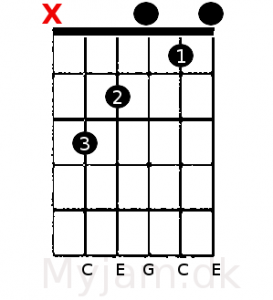 C akkorden guitar EADGBCe