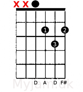 D akkorden guitar EADGBCe