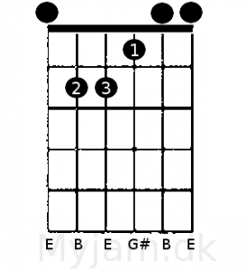 E akkorden guitar EADGBCe