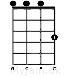 C akkorden ukulele GCEA