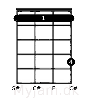 C# akkorden ukulele GCEA