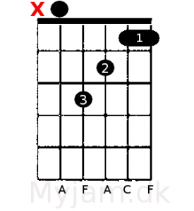 F akkorden guitar EADGBCe