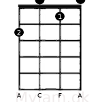 F akkorden ukulele GCEA