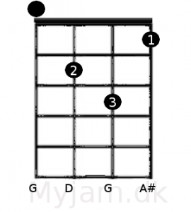 Gm akkorden ukulele GCEA