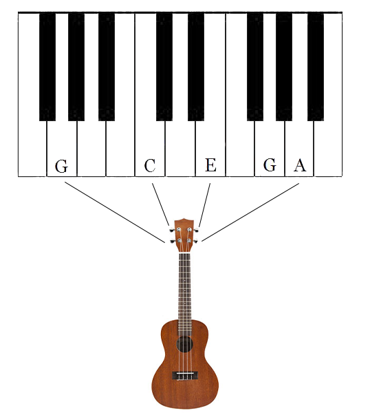 ukulele_tune_piano • MyJam.dk